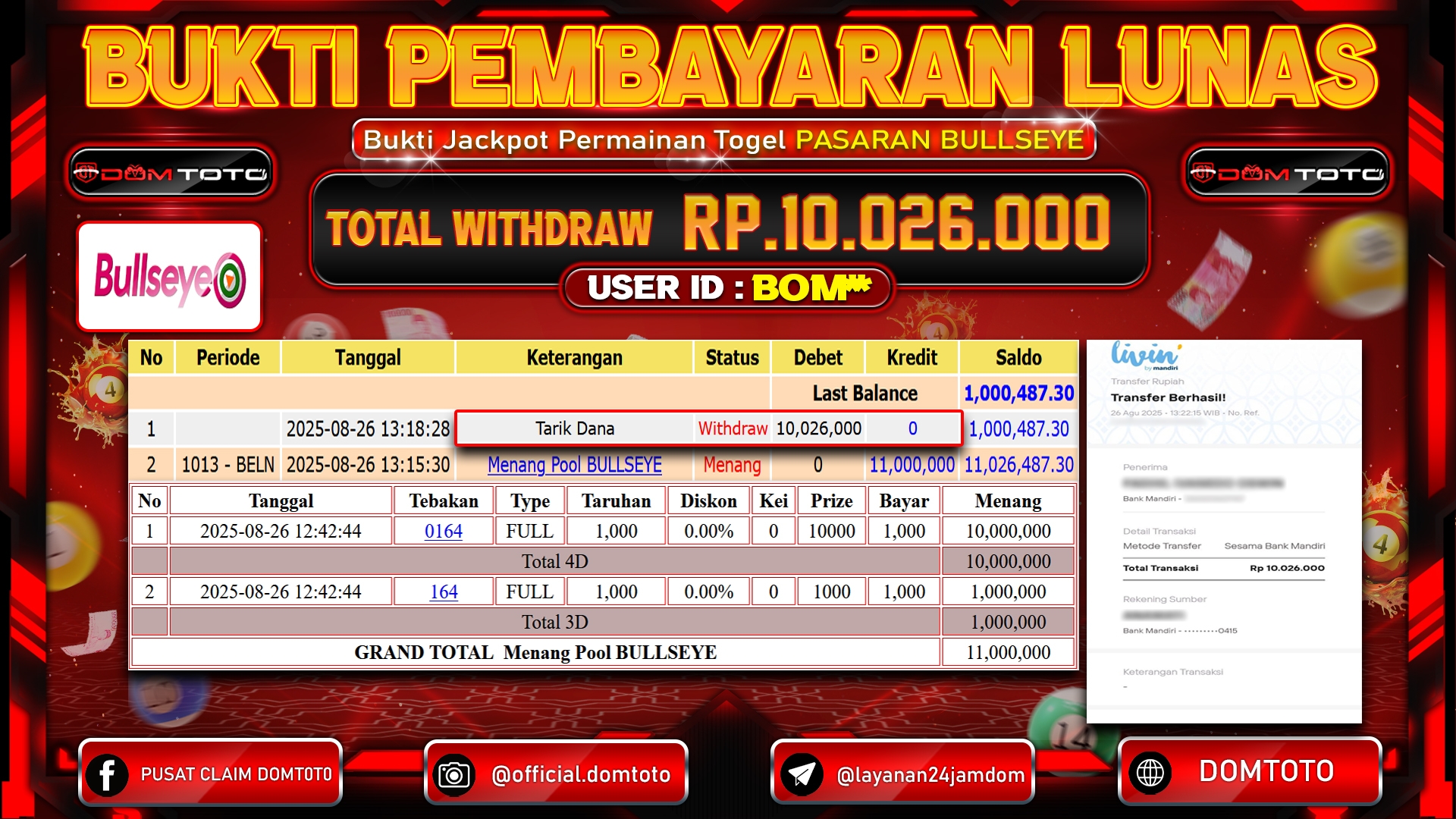 JACKPOT TOGEL BULLSEYE 26 AGUSTUS  2025